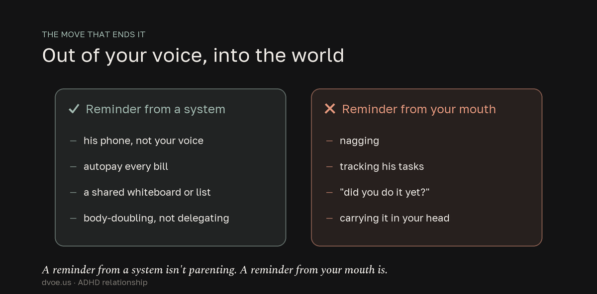 To dissolve the parent-child dynamic, move the reminding out of your voice and into the world. A reminder from a system — his phone not your voice, autopay every bill, a shared whiteboard or list, body-doubling rather than delegating — isn't parenting. A reminder from your mouth — nagging, tracking his tasks, did-you-do-it-yet, carrying it in your head — is.