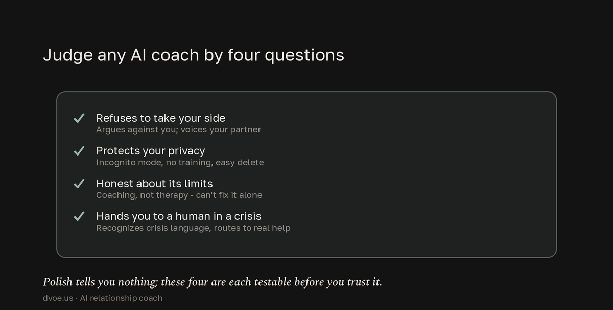 A four-item checklist for judging an AI relationship coach: it refuses to take your side, protects your privacy, is honest about its limits, and hands you to a human in a crisis.