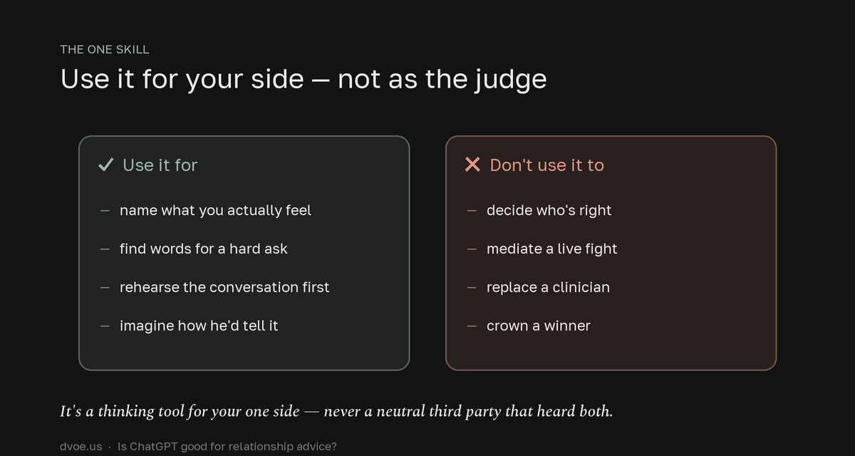 Use ChatGPT for your own side, not as the judge. Good for: naming what you feel, finding words for a hard ask, rehearsing the conversation, imagining how your partner would tell it. Don't use it to: decide who's right, mediate a live fight, replace a clinician, or crown a winner. It only ever heard your side.