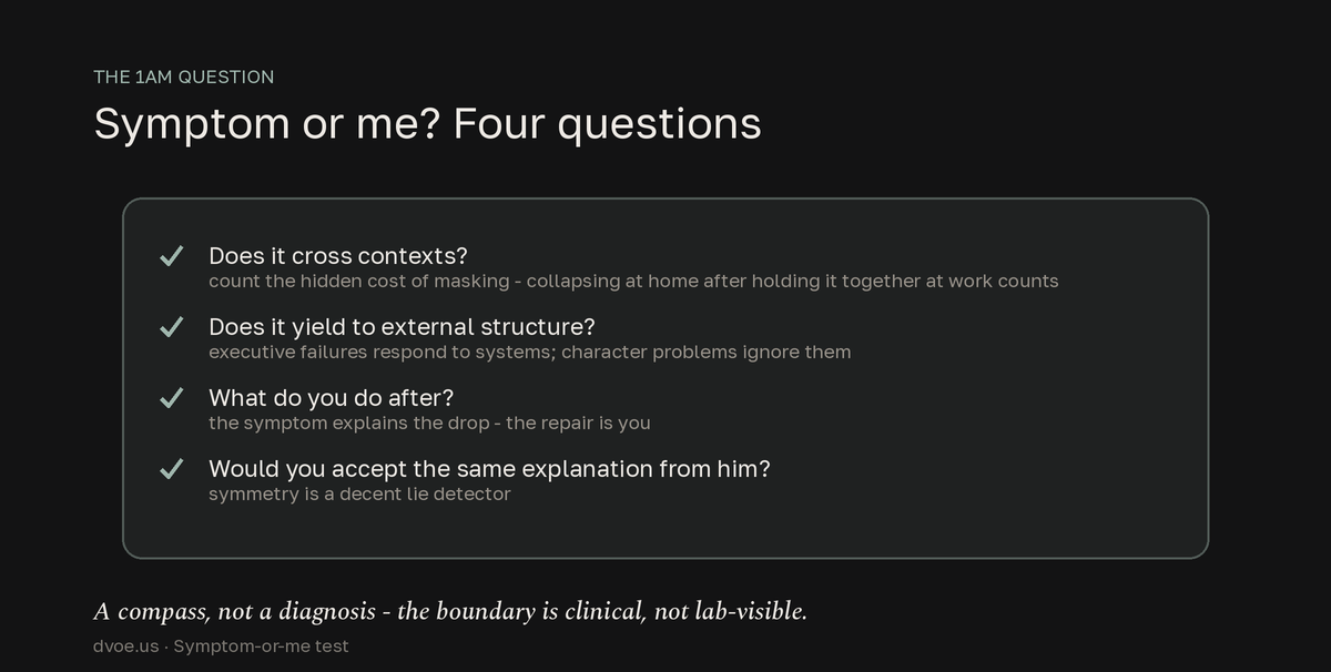 Checklist of four questions for telling an ADHD symptom from a personal choice: whether the behavior crosses contexts once masking costs are counted, whether it yields to external structure, what you do to repair afterwards, and whether you would accept the same explanation from your partner.