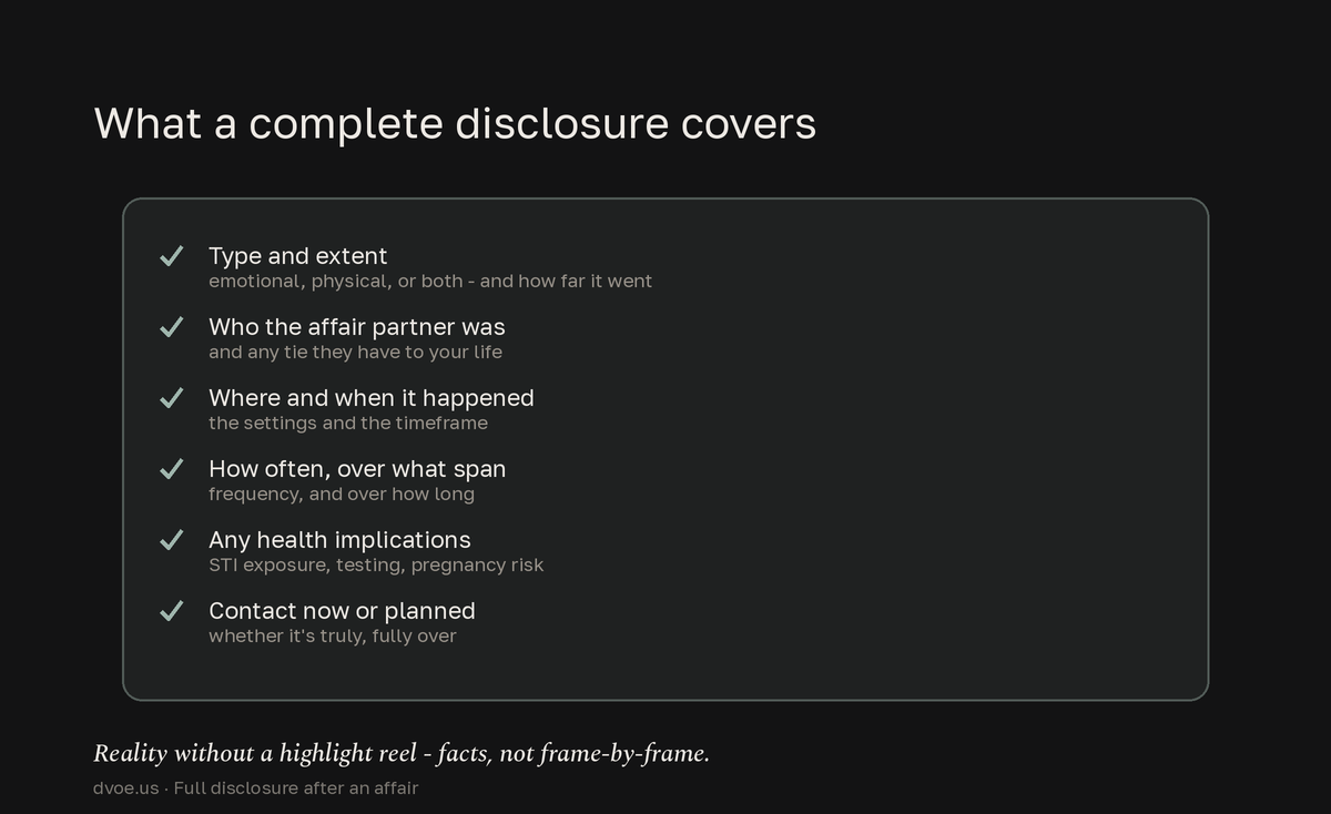 Checklist of the six bounded facts a complete affair disclosure covers - type and extent, who the affair partner was, where and when, how often and over what span, health and STI implications, and any ongoing or planned contact - deliberately stopping short of graphic sexual detail.