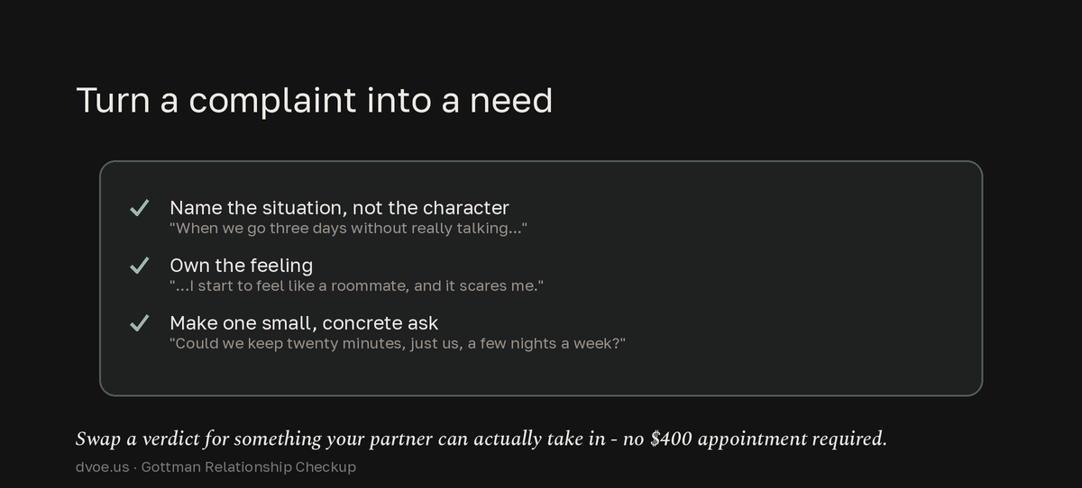 A three-part script for turning a complaint into a need: name the situation not the character, own your feeling, then make one small concrete ask - the same move a good feedback session is designed to unlock.