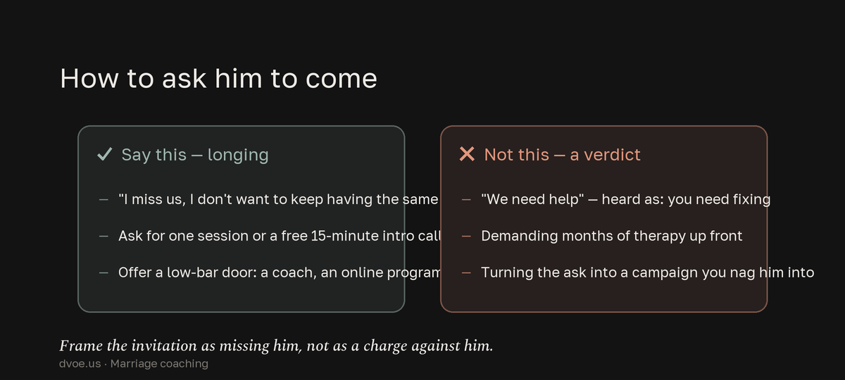 A split comparison of how to invite a reluctant partner to marriage coaching: framing it as longing — I miss us, just one session — works, while framing it as a verdict that he needs fixing fails.