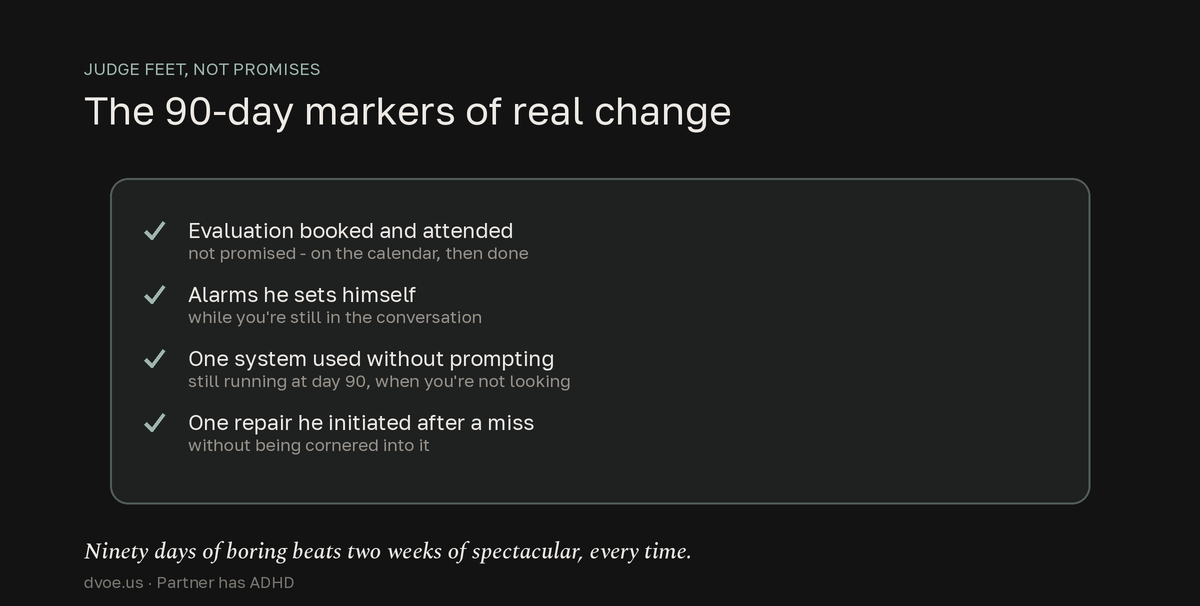 Checklist of four concrete 90-day markers that separate real change from an apology performance: an attended evaluation, self-set alarms, a system used without prompting, and a self-initiated repair after a miss.