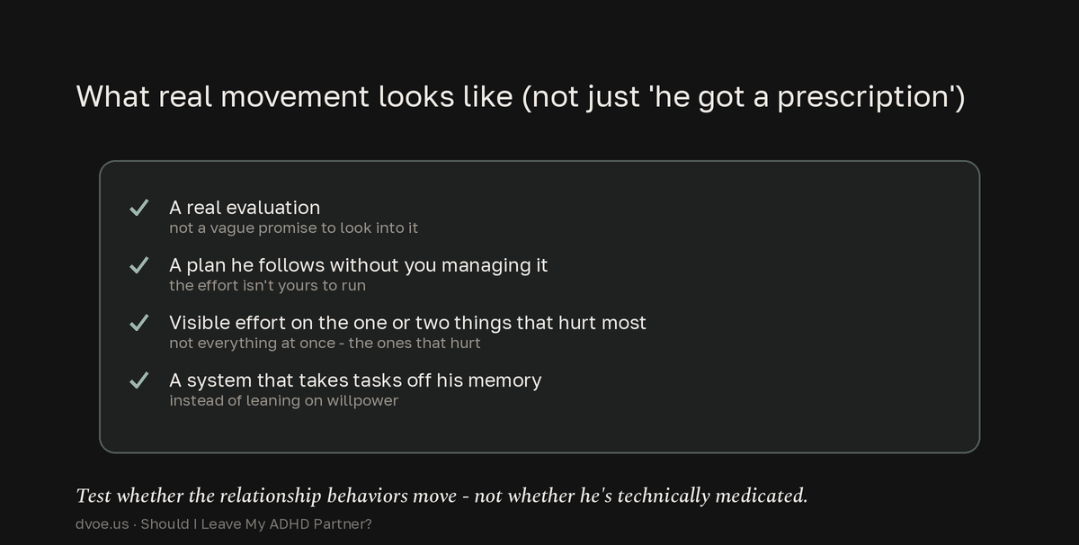 A checklist of what genuine treatment engagement looks like over a three-to-six-month window: a real evaluation, a plan he follows without being managed, visible effort on the one or two things that hurt most, and a system that offloads tasks from his memory rather than relying on willpower.