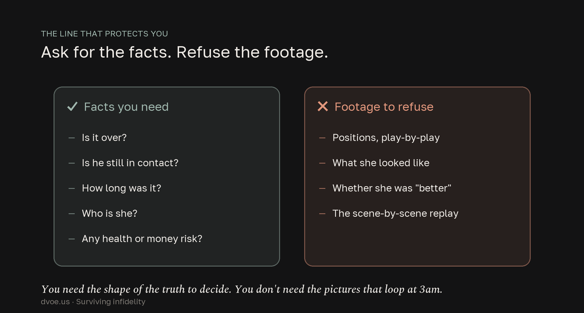 After infidelity, ask for the facts you need to decide and stay safe — is it over, is he still in contact, how long was it, who is she, any health or financial risk — but refuse the graphic footage: positions and play-by-play, what she looked like, whether she was better, the scene-by-scene replay. The facts let you decide; the footage becomes the images that loop.