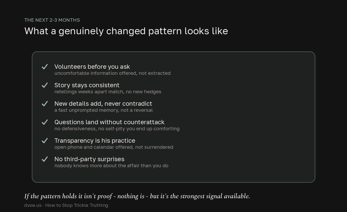 Checklist of six observable signs that trickle truthing has genuinely stopped: information volunteered before it's asked for, a consistent story, additive rather than contradictory late details, non-defensive answers, self-initiated transparency, and no new information arriving from third parties.