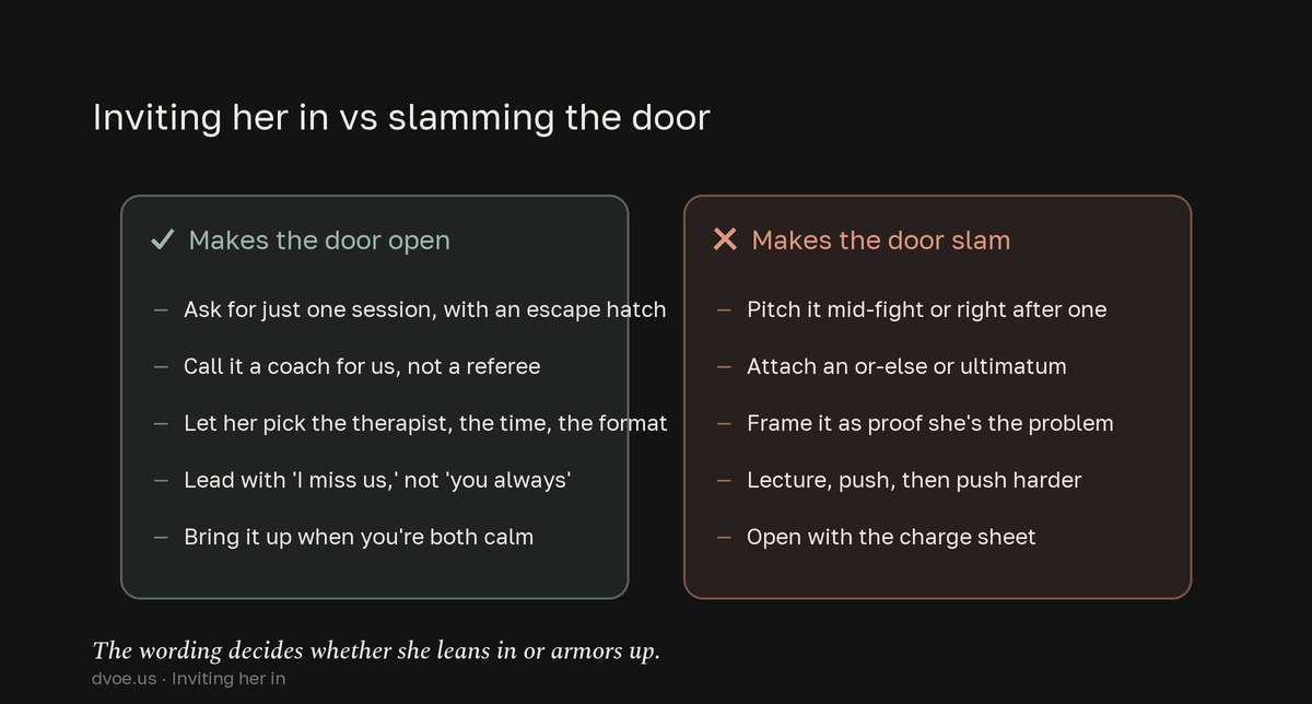 Two columns contrasting invitations that open the door — one low-bar session, her choice of therapist, leading with 'I miss us' — against moves that slam it shut, like ultimatums, mid-fight timing, lecturing, and framing her as the problem.